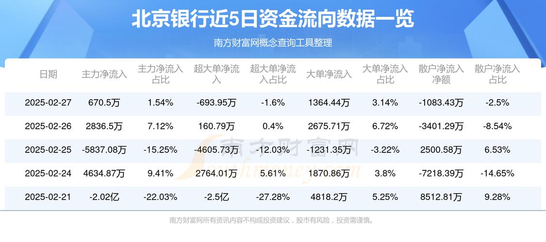北京銀行股票歷年分紅配股一覽表，北京銀行股